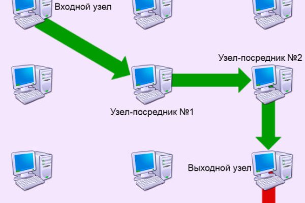 Кракен сайт регистрация