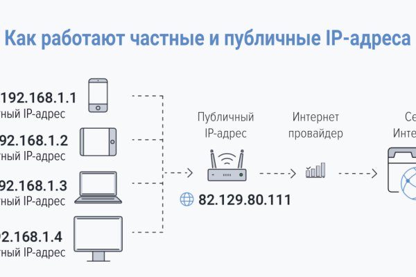 Кракен шоп интернет нарко