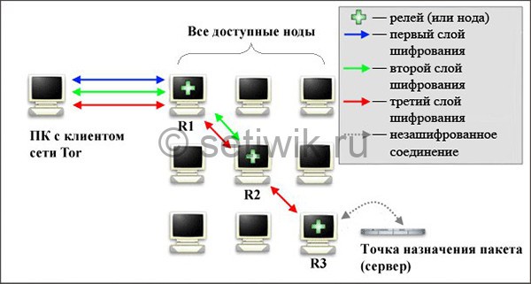 Клир ссылка на кракен 2025