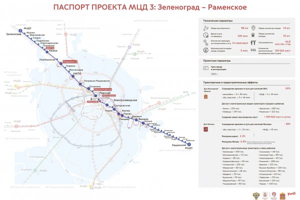 Маркет плейс кракен маркетплейс
