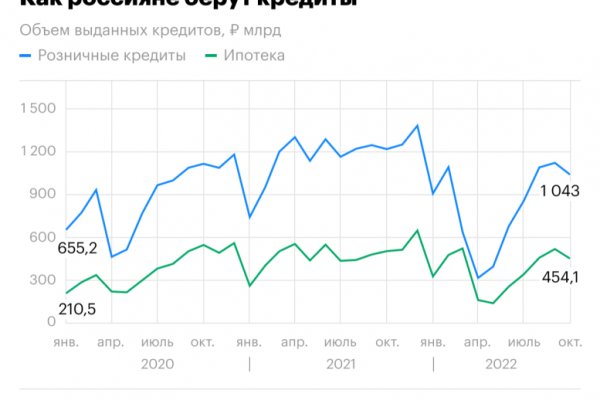 Домен кракена