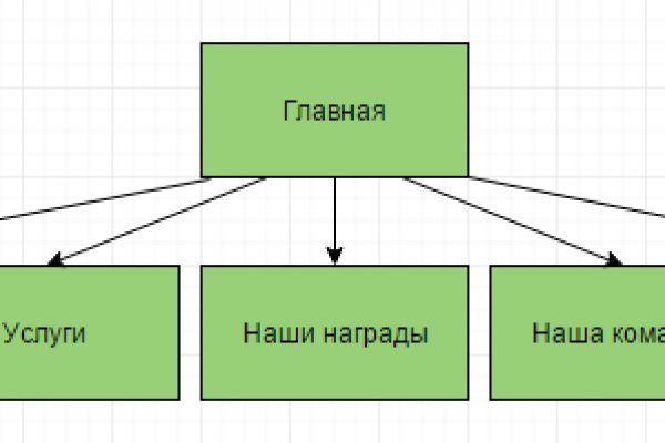 Браузер для кракен